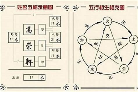 五行属土的名字|姓名学